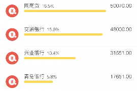 尚志讨债公司成功追回初中同学借款40万成功案例